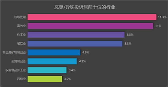 畜牧農(nóng)場(chǎng)除臭項(xiàng)目中NH3傳感器的應(yīng)用